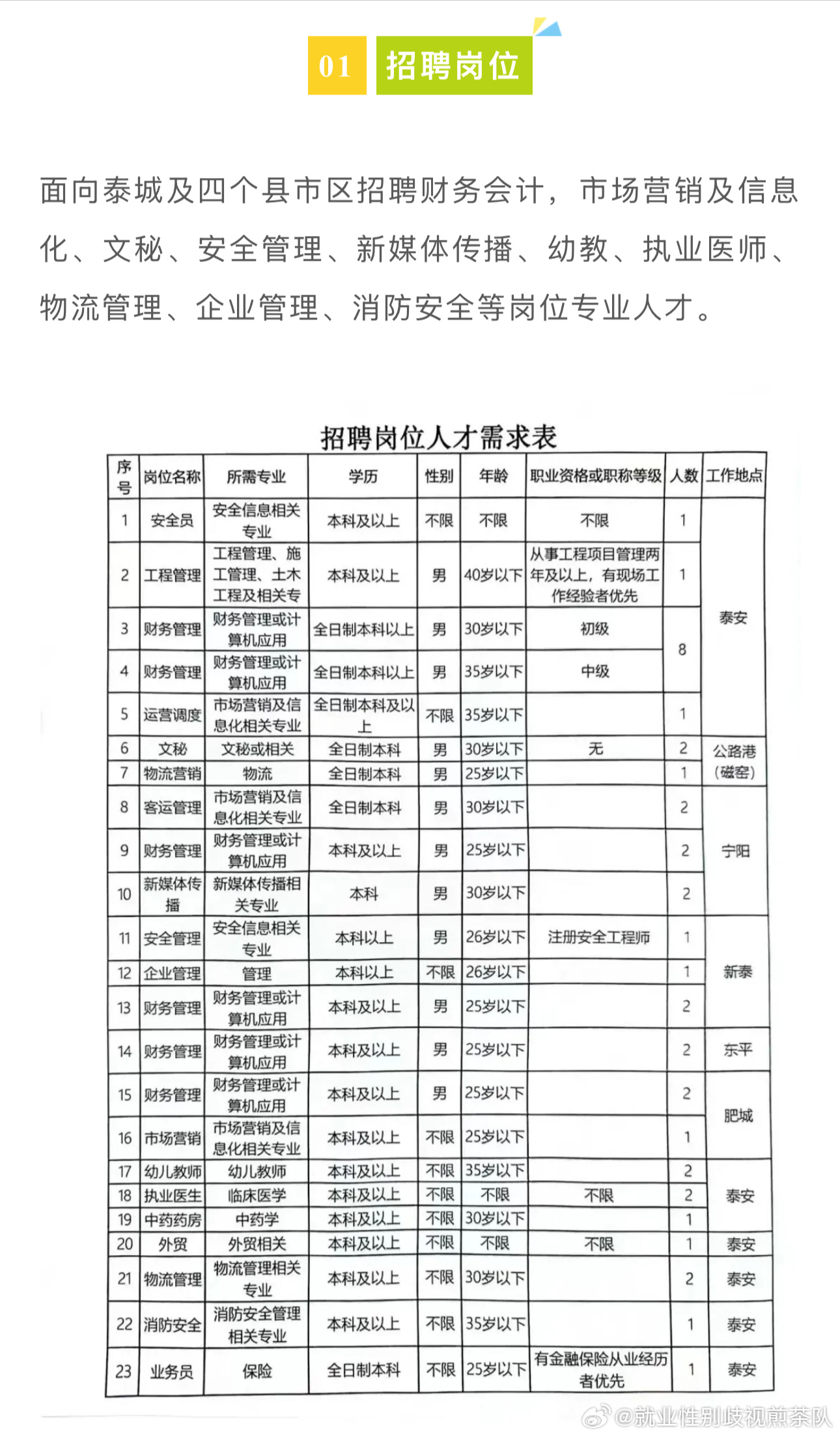 新蔡县图书馆最新招聘启事概览