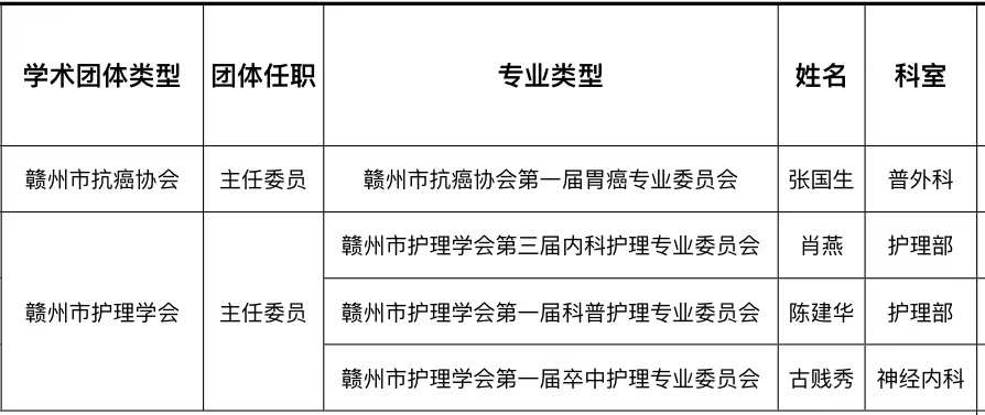 赣州市科学技术局人事任命，引领科技创新与发展的驱动力