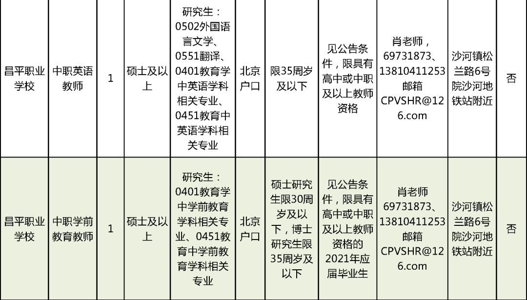 武穴市级公路维护监理事业单位招聘公告发布