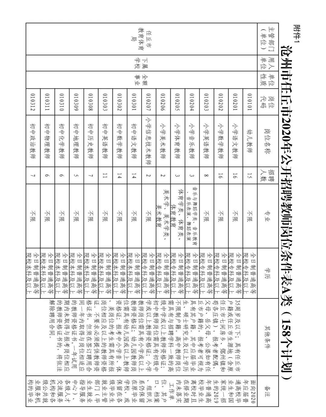 任丘市小学最新招聘公告概览