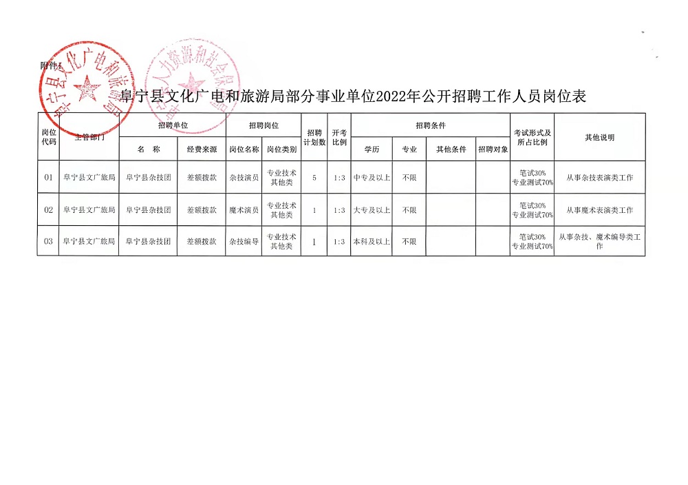 深州市殡葬事业单位招聘信息与行业发展趋势探析