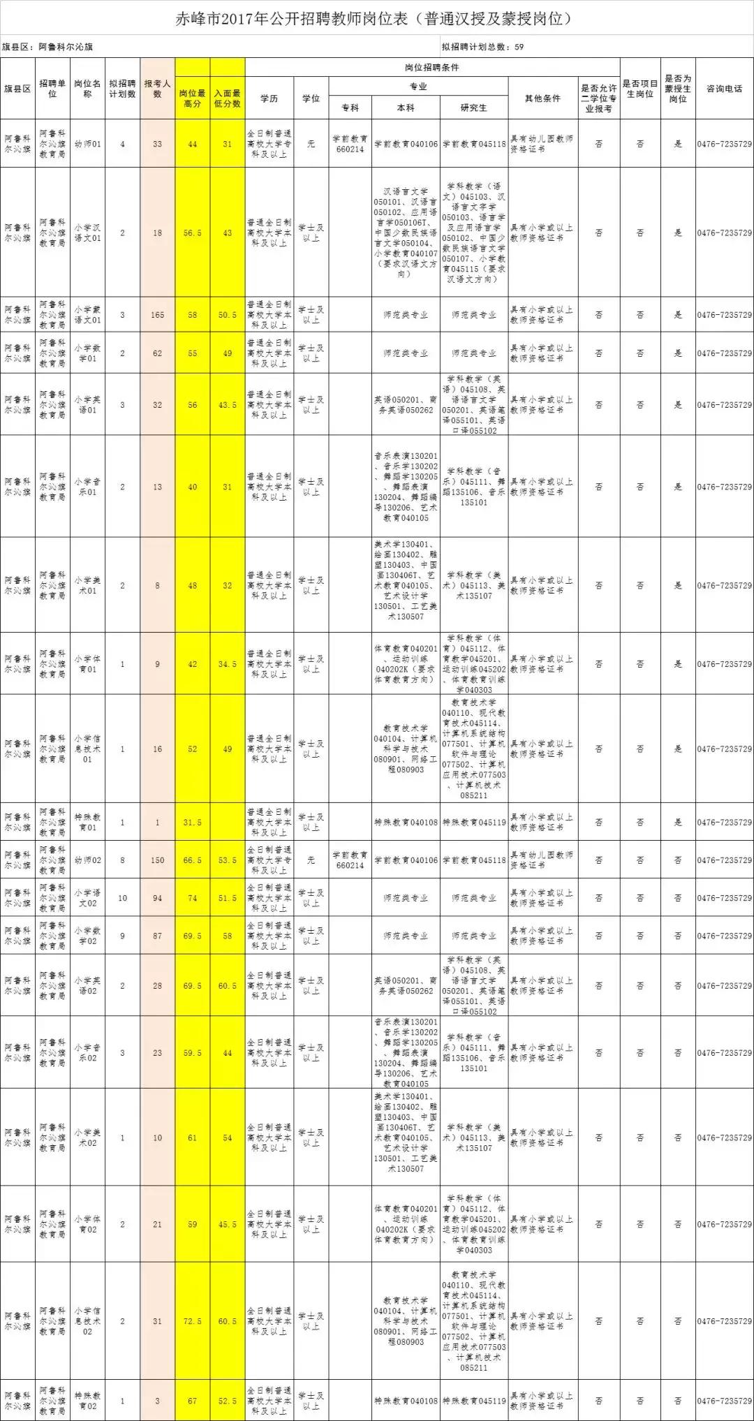 巴林左旗防疫检疫站最新招聘信息与职业机会深度解析