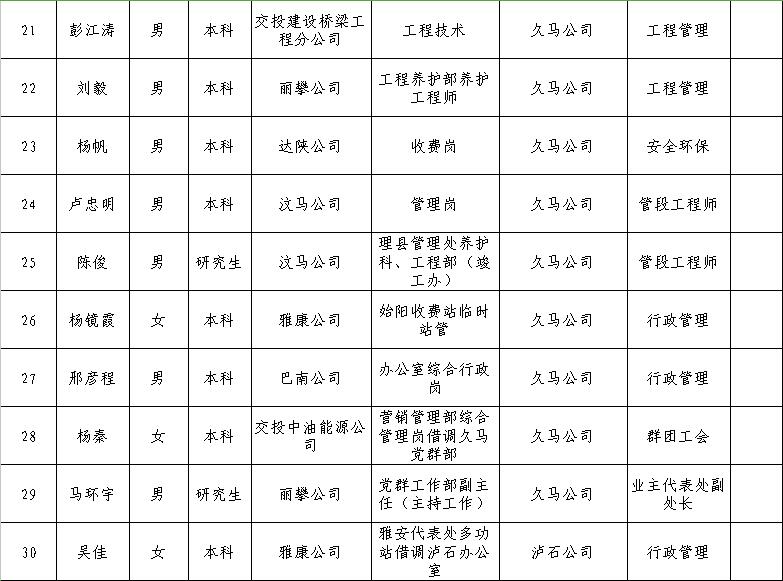 新林区级公路维护监理事业单位领导最新概览